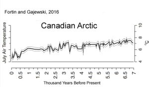 holocene-cooling-canadian-arctic-fortin-16-copy