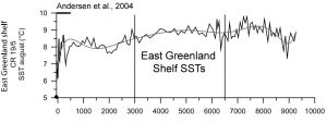 holocene-cooling-east-greenland-shelf-andersen-04-copy