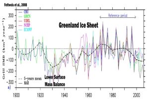 holocene-cooling-greenland-ice-sheet-surface-mass-balance-fettweis-08