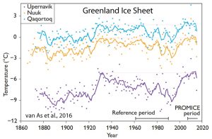 holocene-cooling-greenland-ice-sheet-van-as-16