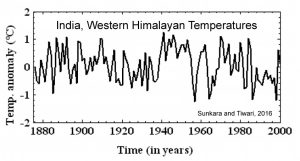 holocene-cooling-india-western-himalaya-sunkara-tiwari-16