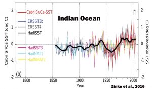 holocene-cooling-indian-ocean-ssts-zinke-16