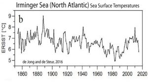 holocene-cooling-irminger-sea-north-atlantic-de-jong-16