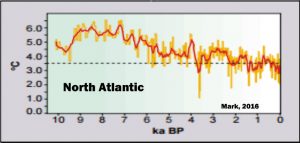 holocene-cooling-north-atlantic-mark-16
