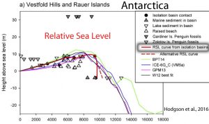 holocene-cooling-sea-level-antarctica-hodgson-16