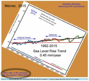 sea-level-0-45-mm-per-year-1992-2015-copy