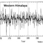 Observations Show No Warming Trend, Mostly Stable Glaciers In The Himalayas...Contradicting IPCC's 'Fake News'