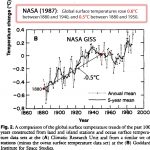 More Data Manipulation By NOAA, NASA, HadCRUT...Cooling The Past, Warming the Present
