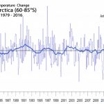 20+ Scientists: 'No Continent-Scale Warming Of Antarctic Temperature Is Evident In The Last Century'