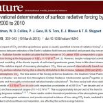 Uncertainties, Errors In Radiative Forcing Estimates 10 - 100 Times Larger Than Entire Radiative Effect Of Increasing CO2