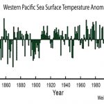 There Has Been No 'Global' Warming In The Southern Hemisphere, Equatorial Regions