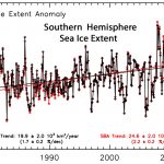 80 Graphs From 58 New (2017) Papers Invalidate Claims Of Unprecedented Global-Scale Modern Warming