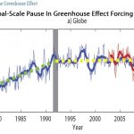 17 New Scientific Papers Dispute CO2 Greenhouse Effect As Primary Explanation For Climate Change