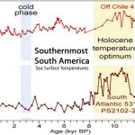 Almost 300 Graphs Undermine Claims Of Unprecedented, Global-Scale Modern Warmth