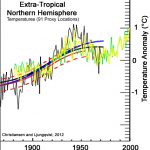 Scientists Expose Data Manipulation, 'Hide The Decline', And The Post-1940s Hockey Stick Temperature Myth