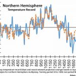 New Paper: At Least 80% Of The Warming Over The Last Century Due To 'Natural Phenomena'