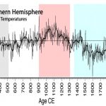Attribution Shift: Scientists Increasingly Link Climate Change To Solar Forcing In Scientific Journals