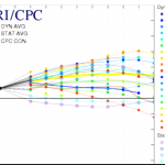 Rapid ENSO Prediction Reversal: ´Now Global-Cooling La Niña Is Forecast Ahead!