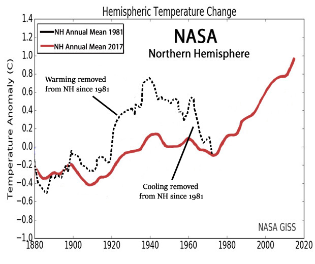 NASA-NH-Temperatures-1880-2017-trend-1981-vs-2017-copy.jpg