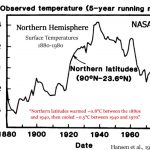 Before 1960s-'70s Global Cooling Was Erased, It Caused Droughts, Crop Failures, Glacier Advance, Ice Age Threats
