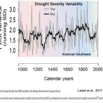 5 New Papers: Climate And Weather Events Become LESS Erratic And Severe During Warming Periods