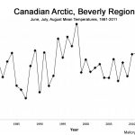 New Study: Caribou Herds Currently Declining Due To A COOLING Arctic Climate