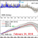 Record Cold In Europe...Greenland Adds 12 Billion Tonnes Of Snow And Ice In Single Day....Enough to Cover 275 Manhattans!