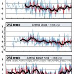 200 Non-Hockey Stick Graphs Published Since 2017 Invalidate Claims Of Unprecedented, Global-Scale Warming