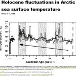 Arctic Temps 2°-6°C Warmer Than Today With 4.5 Fewer Months Of Sea Ice Coverage 2,000 Years Ago