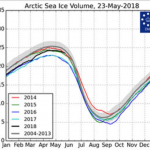Solar Activity Drought: Now Only 28% Of What Is Normal...Arctic Sea Ice Volume Greater Than 2014!