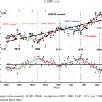 Global Temps Plunged 1-2°C Within Decades 8.2 K and 4.2 K Years Ago - And It Could Happen Again