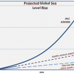 Sea Level Rise Rate Along Coast So Far Only About One Seventh Of IPCC Alarmist Projections!
