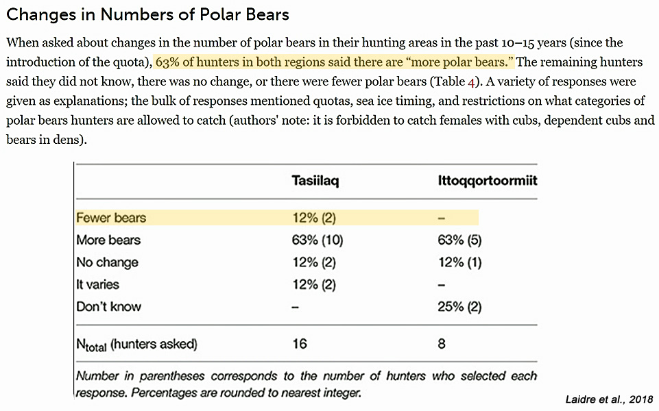 Polar Bear Population Growth Chart