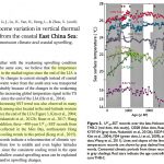2 More New Climate Reconstructions Indicate Rapid COOLING In The Last 100+ Years