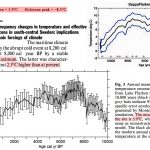 A Fabricated 'Uptick'? Marcott's 2013 Hockey Stick Graph Debunked By Marcott's Own 2011 Ph.D Thesis