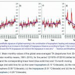 Atmospheric Physicists: A Human Signature Hasn't Shown Up In 40 Years Of Temperature Change Observations