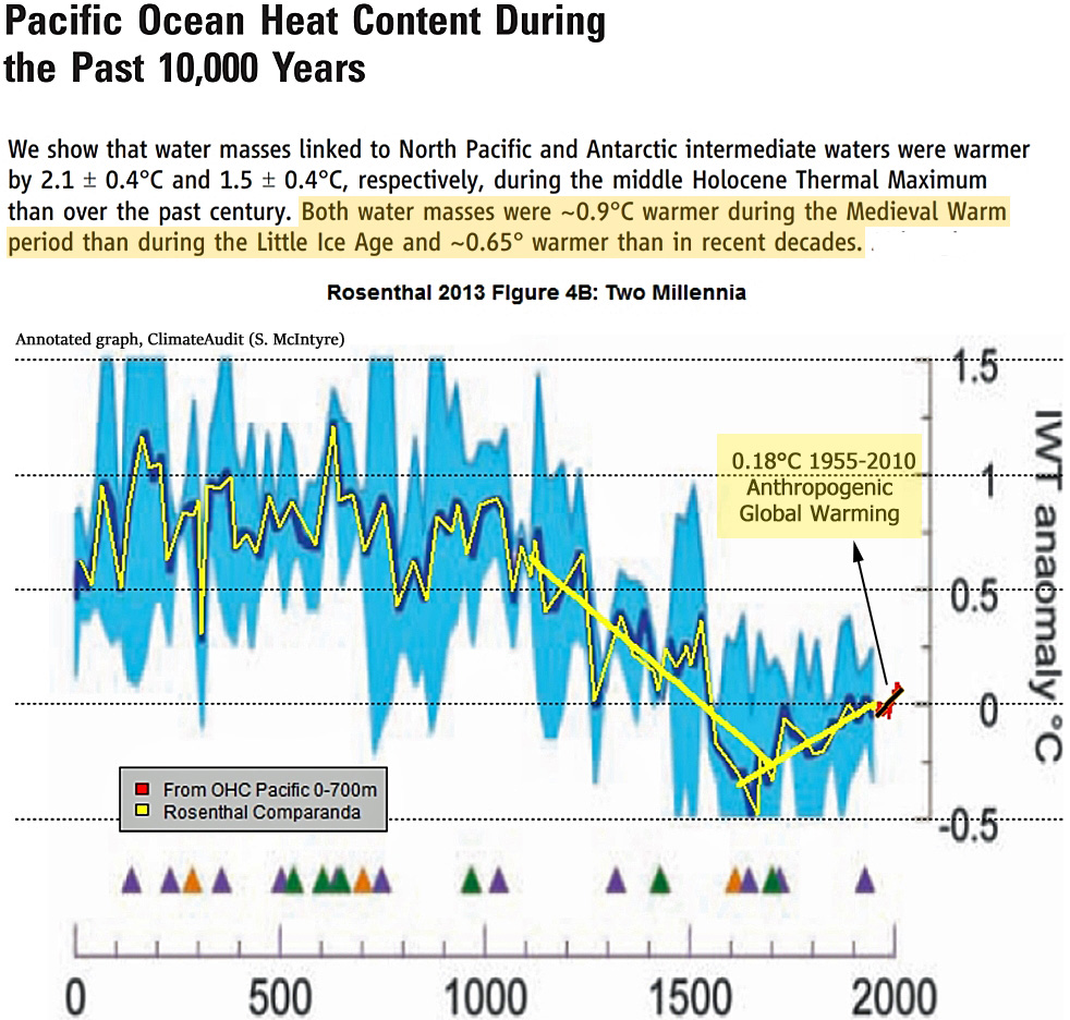 https://notrickszone.com/wp-content/uploads/2019/03/Rosenthal-2013-Climate-Audit.jpg