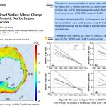 Remote Sensing Data Indicate A -2.44ºC Summer Cooling For Antarctica Sea Ice Regions During 1982-2015