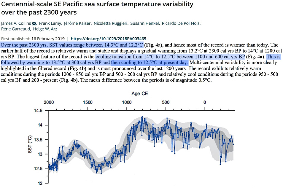 Holocene-Cooling-SE-Pacific-SSTs-past-2300-years-Collins-2019.jpg
