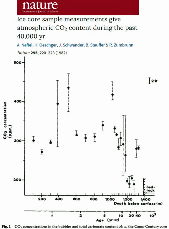 Holocene-CO2-rose-to-430-ppm-during-the-Early-Holocene-Neftel-1982.jpg