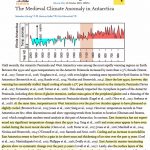 Medieval Climate Anomaly Now Confirmed In Southern Hemisphere On All Four Continents