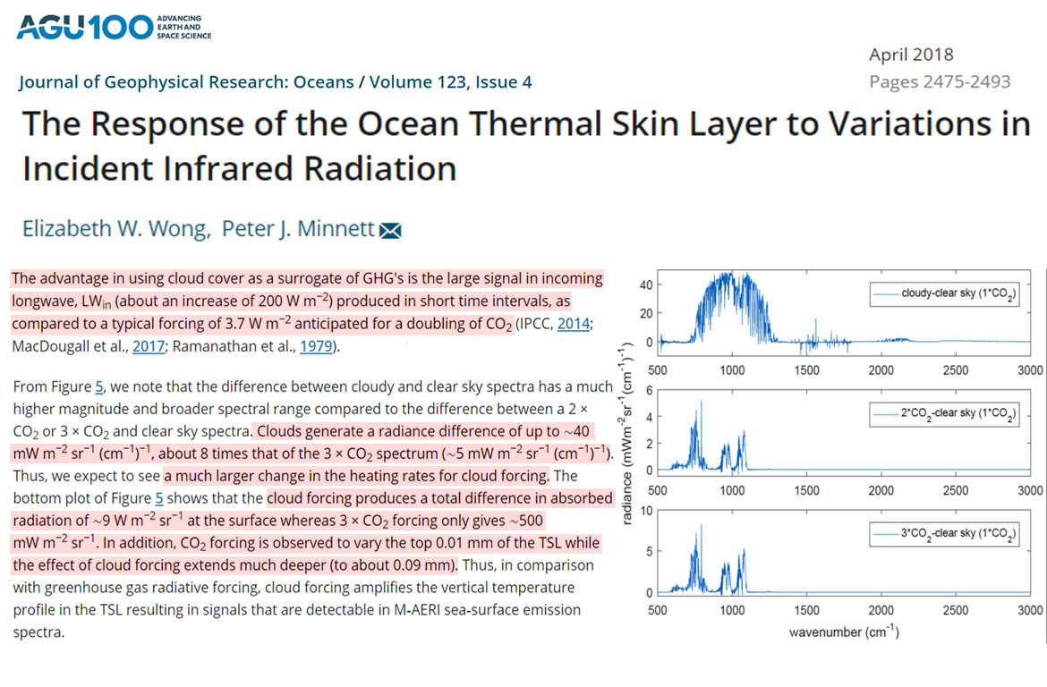 Cloud-vs-CO2-forcing-ocean-skin-layer-Wong-Minnett-2018jpg.jpg