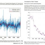 For Most Of The Last 10,000 Years, Greenland Ice Sheet and Glacier Volume Was Smaller Than Today