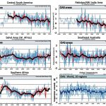 Scientists: Climate Records 'Correlate Well' With Solar Modulation...A Grand Solar Minimum Expected By 2030