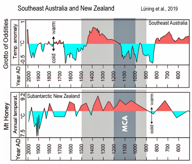 Holocene-Cooling-SE-Australia-New-Zealand-Luning-2019.jpg