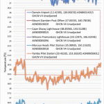 Smoke And Deception Blanket Australia: NASA GISS Fudges Data, Cooling Turns Into Warming