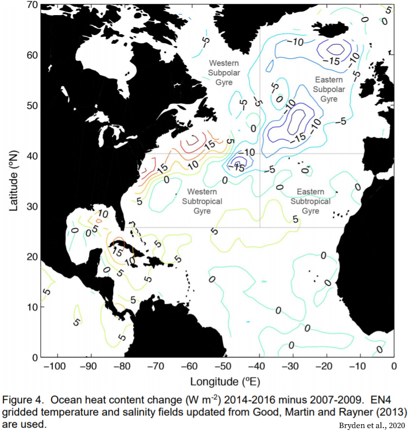 Ocean-heat-content-declines-10-15-Wm2-North-Atlantic-Bryden-2020.jpg