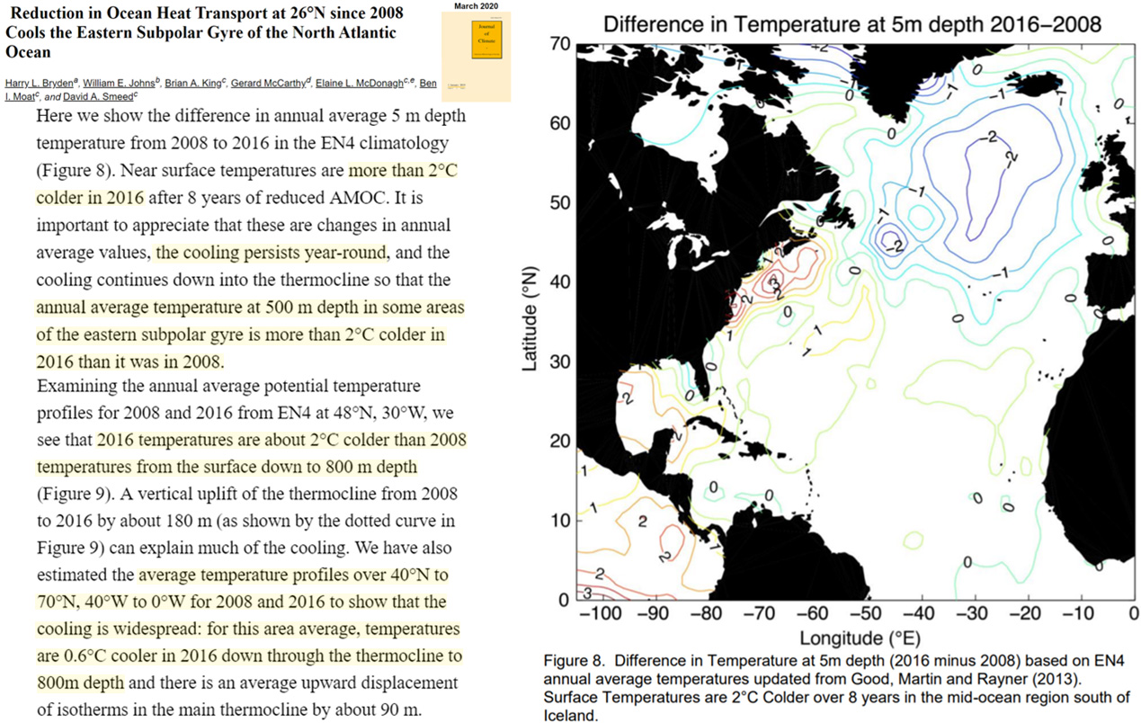 New Study A Massive Cooling Of 2 C In 8 Years 08 16 Has Jolted Large Regions Of The North Atlantic