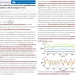 A 'Nearly Zero' Climate Sensitivity Paper Finds A 16-Fold CO2 Increase Cools Earth Below Pre-Industrial Temperatures