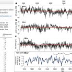 New Studies: Europe Is No Warmer Today Than It Was During Medieval Times